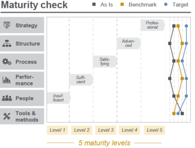 maturity-check-graphic